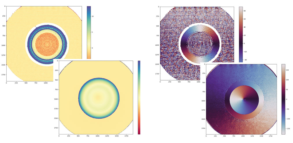 Mesures et contrôles de surfaces transparentes